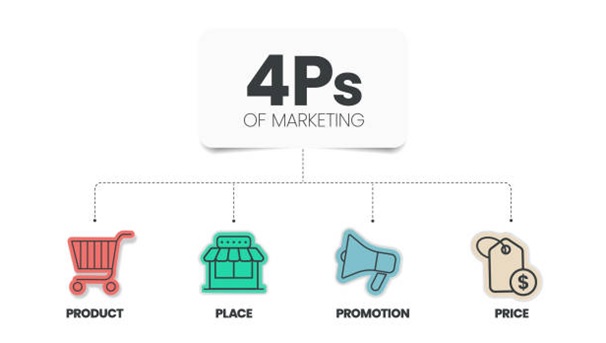 4ps of Marketing